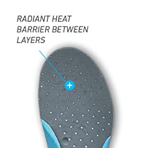 EZFIT Ski and Snowboard Insoles Radiant Heat Barrier